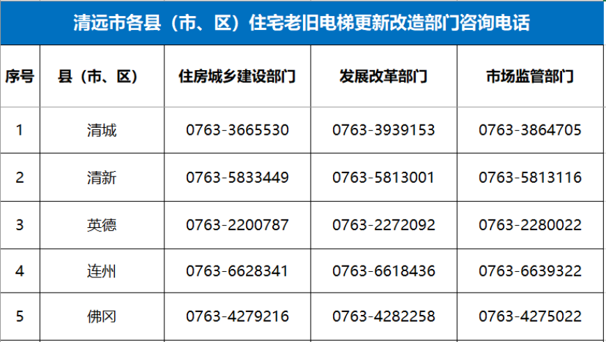 喊老板就六块,澳门一码一肖100准确最准一,多元化方案执行策略_投资版V12.48
